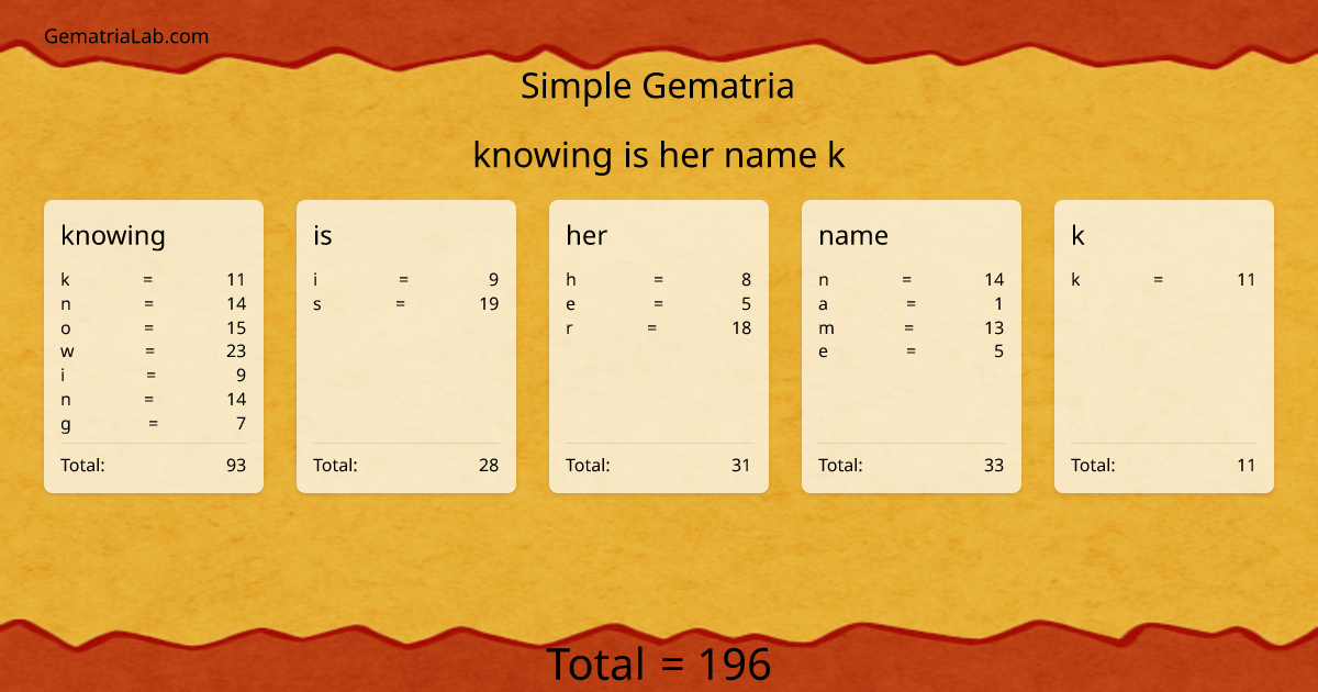 knowing is her name k in simple Gematria